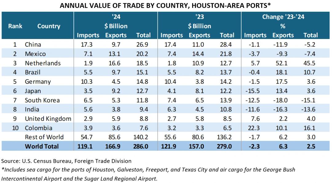 trade-by-country