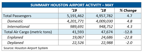 Houston airports KEI