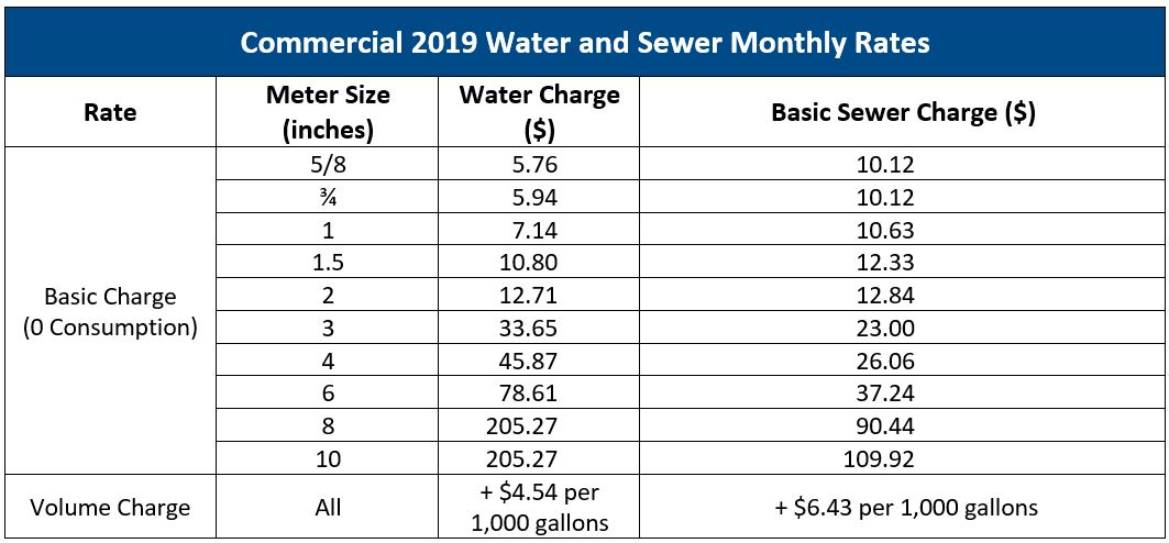 Commercial Water 2019