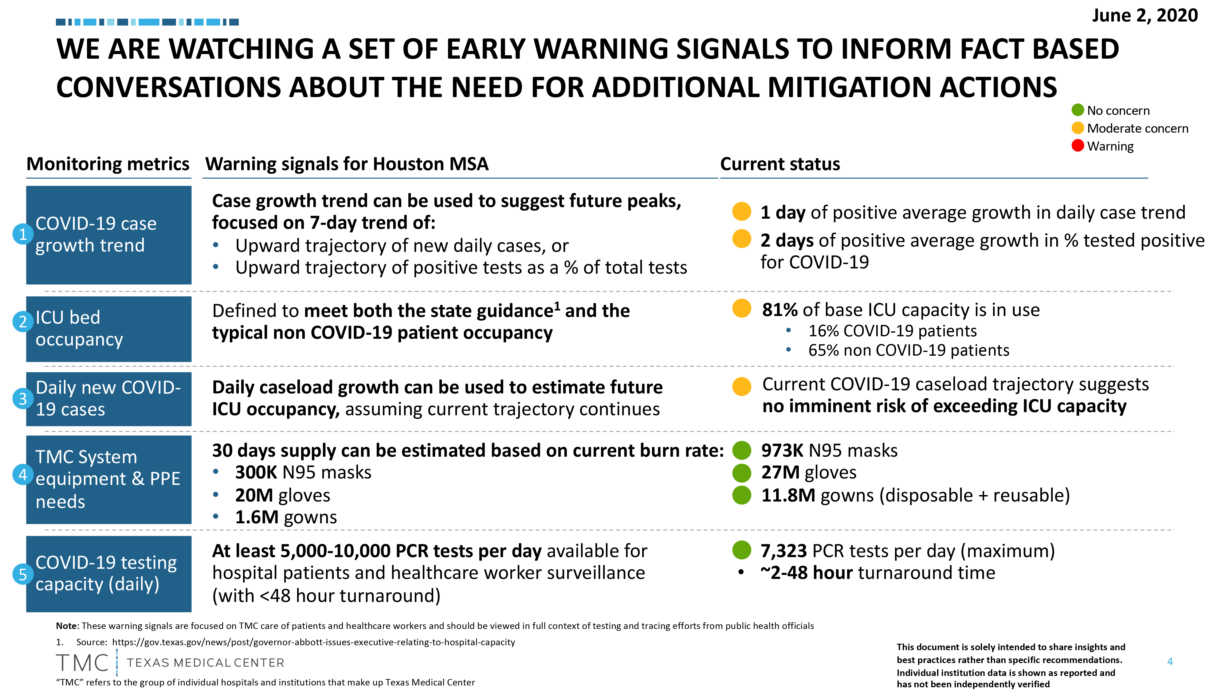 3-proposed-early-warning-monitoring-and-mitigation-metrics-6-3-2020.png