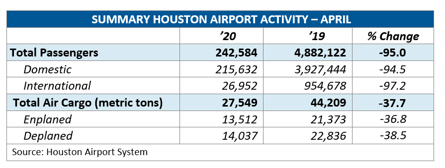 Houston Aviation April Chart 1