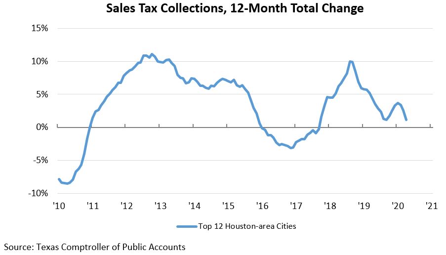 KEI Sales Tax Chart 1 Apr 2020