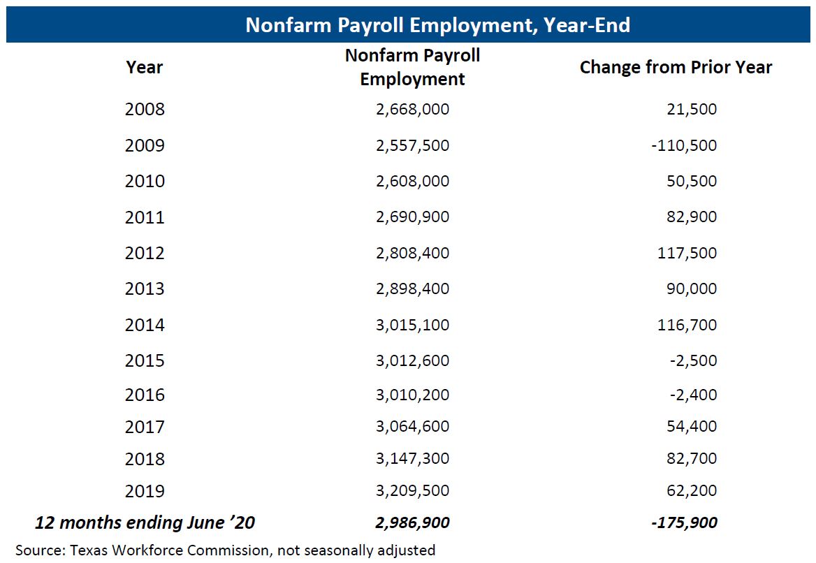 KEI Employment Chart 5 June 2020