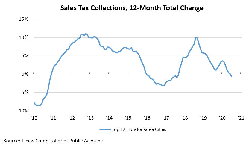 KEI Sales Tax Chart 1 July 2020