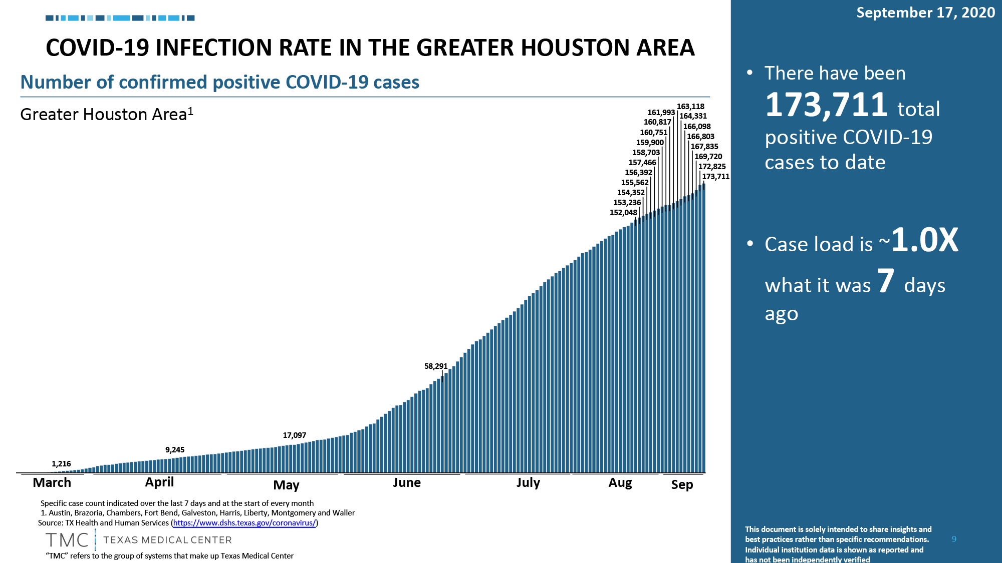 infection rate