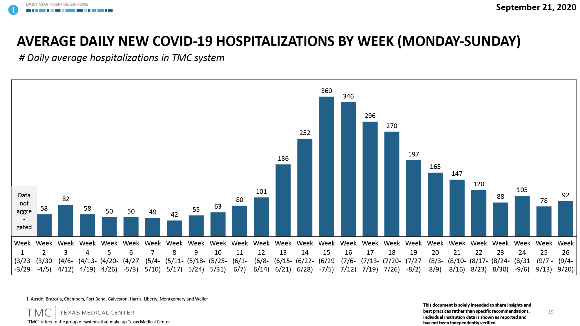 average daily hospitalizations 
