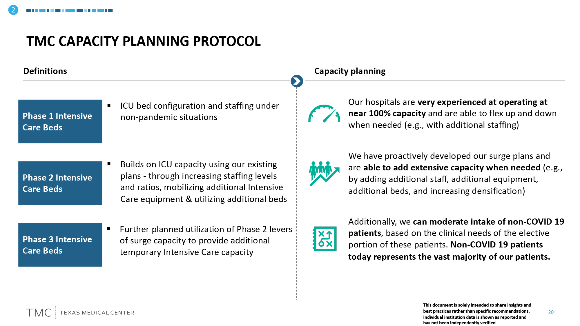 capacity plan protocol 