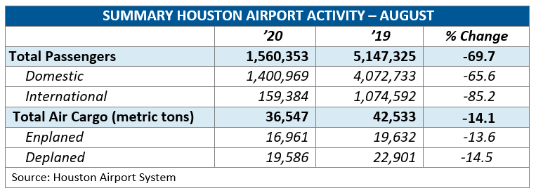 Houston Aviation August 2020 Chart 1