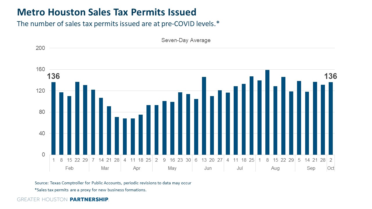 sales tax permits