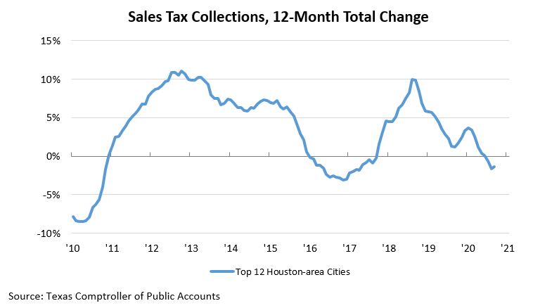 KEI Sales Tax Chart 1 Sep 2020
