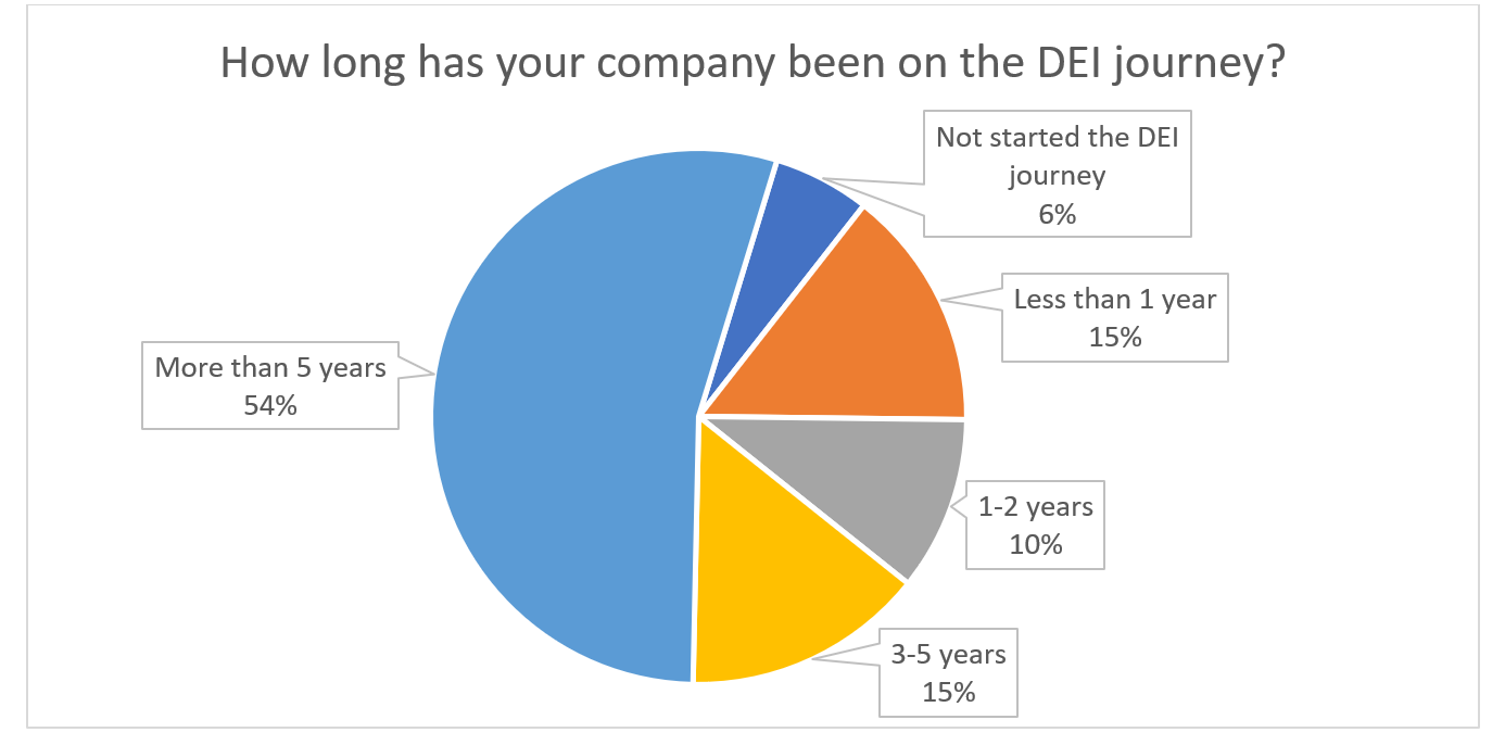 DEI Survey 1.PNG 