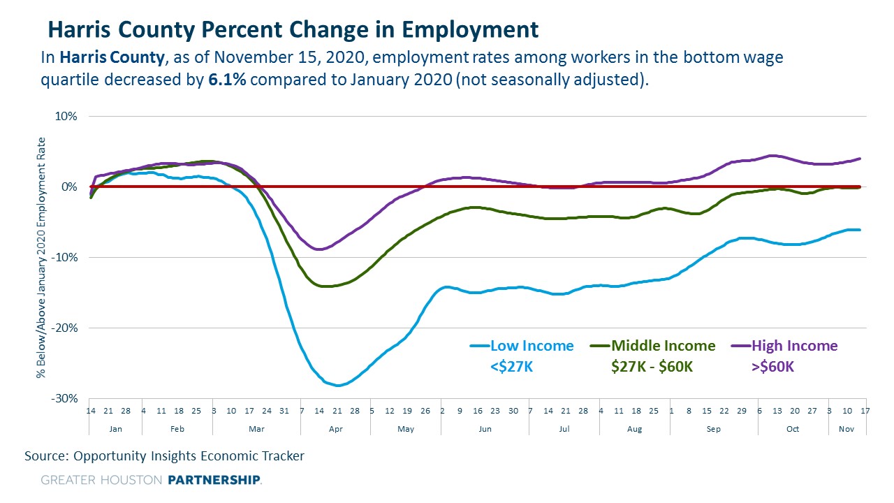 Harris County Percentage Change in Employment.jpg