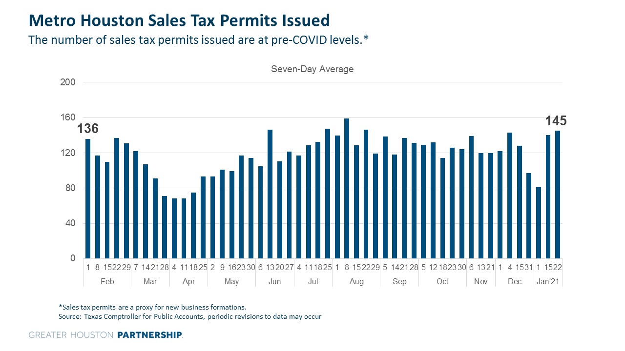 Sales Tax Permits - COVID Dashboard.jpg