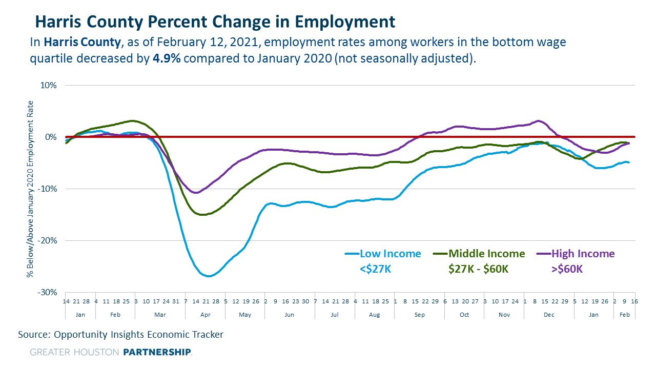 Harris County Percentage Change in Employment.jpg