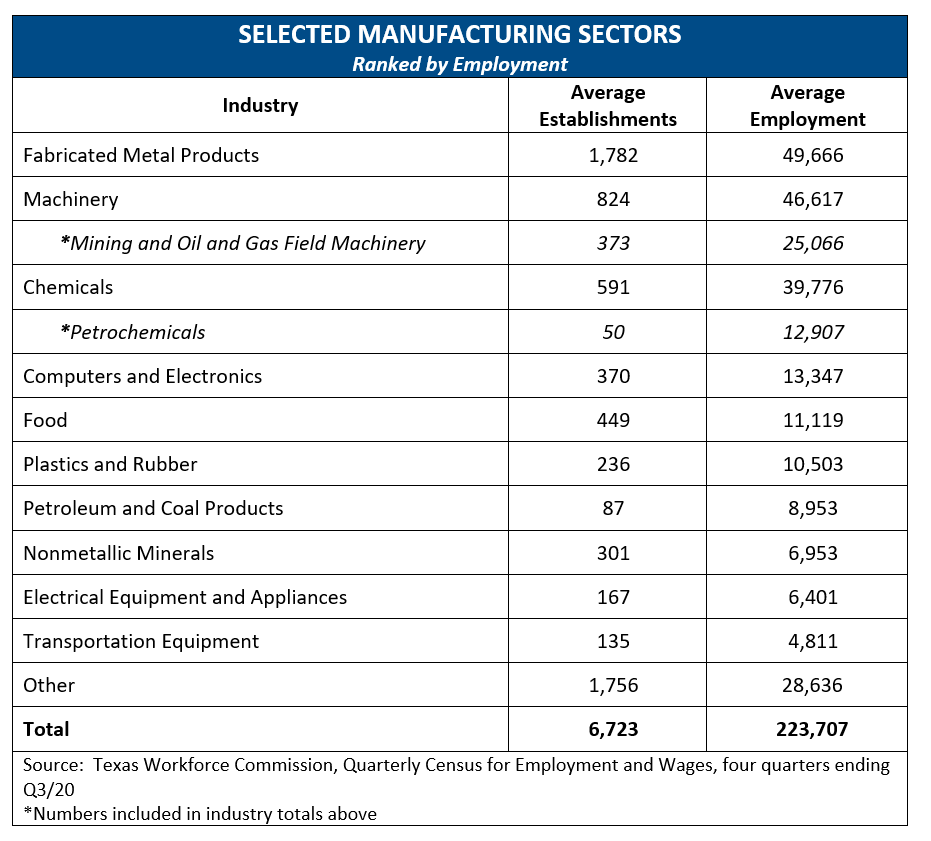 Manufacturing Overview 2020