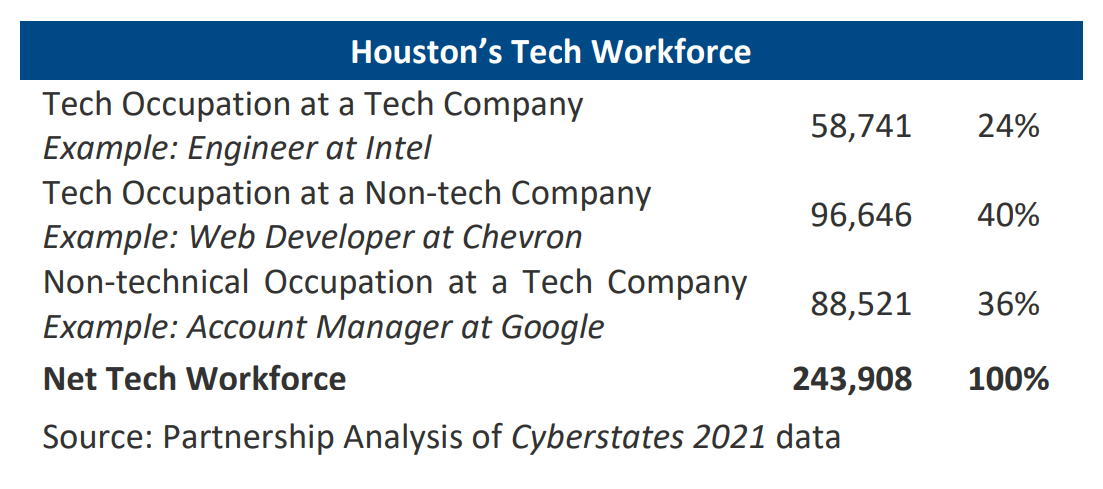 houston tech workforce_0.PNG