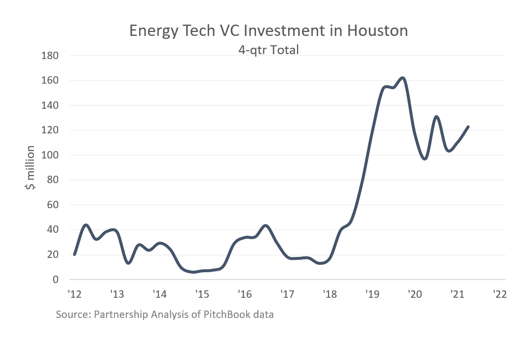 Energy tech and VC.PNG