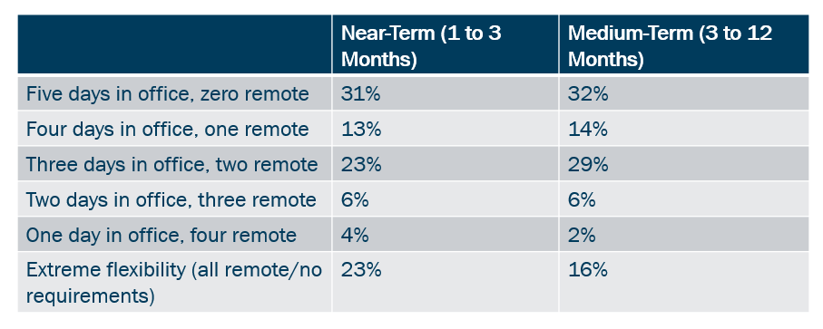Remote Work Chart II.PNG 