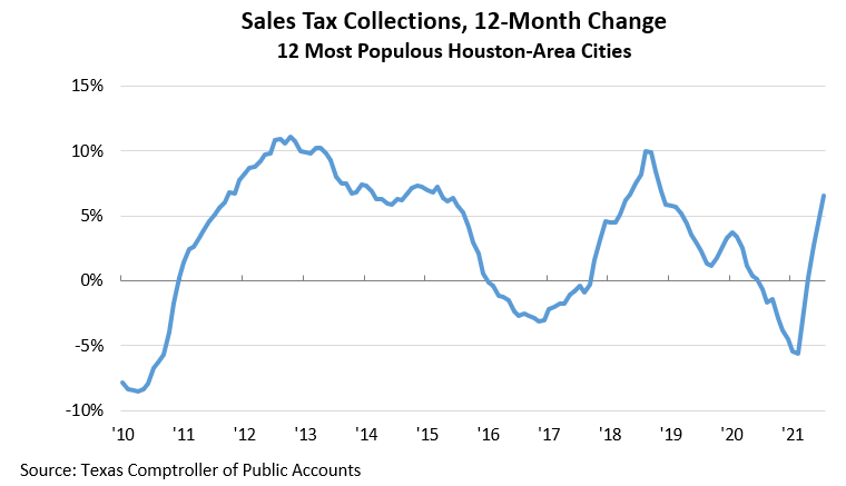 KEI Sales Tax Chart 1 Jul 21