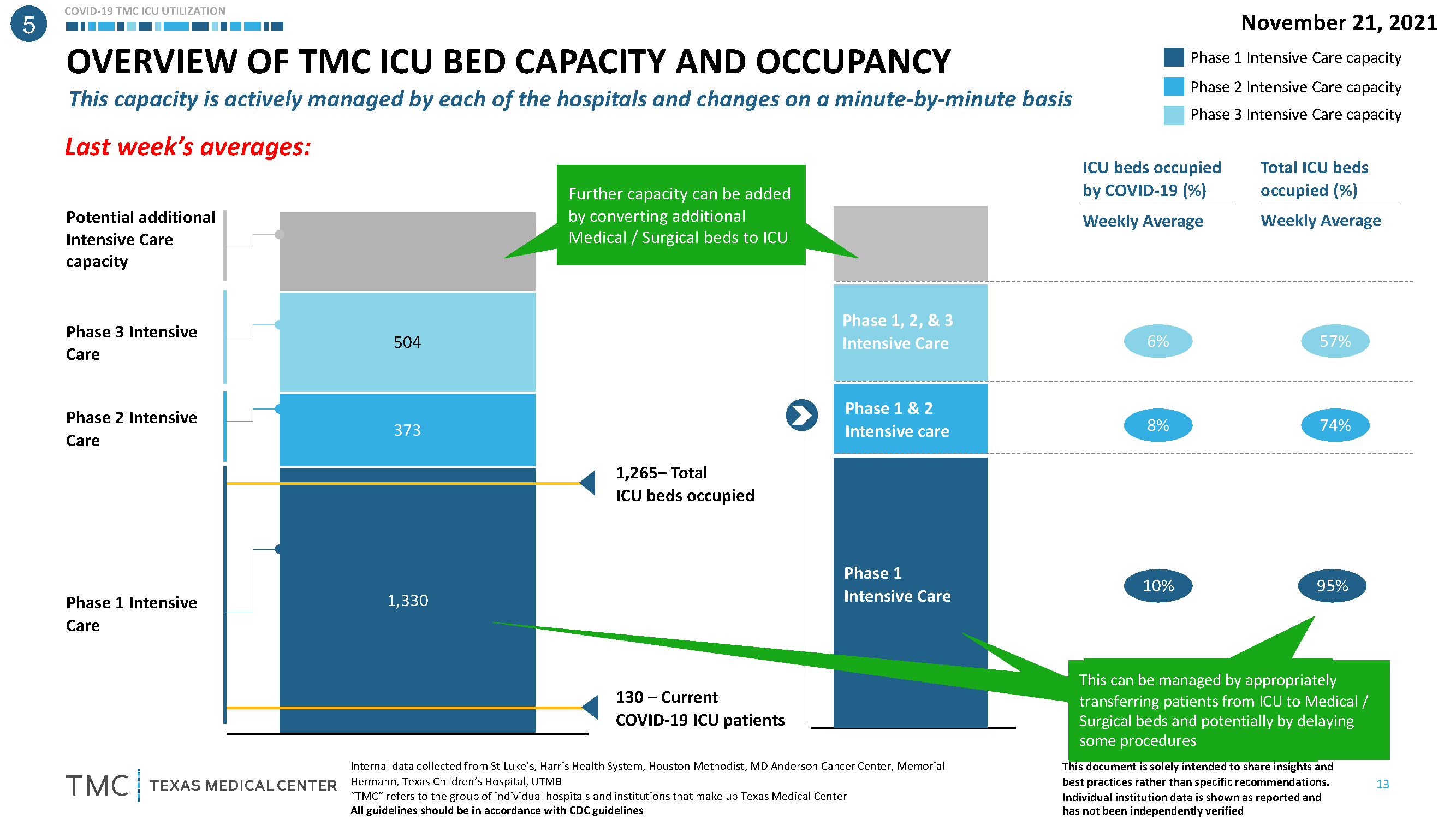 ICU Bed Capacity
