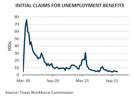 INITIAL CLAIMS FOR UNEMPLOYMENT BENEFITS