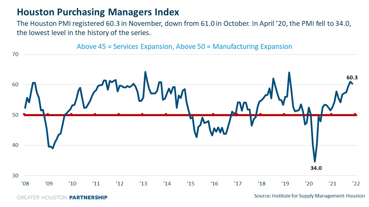 Purchasing Managers Index for Covid Dashboard.jpg