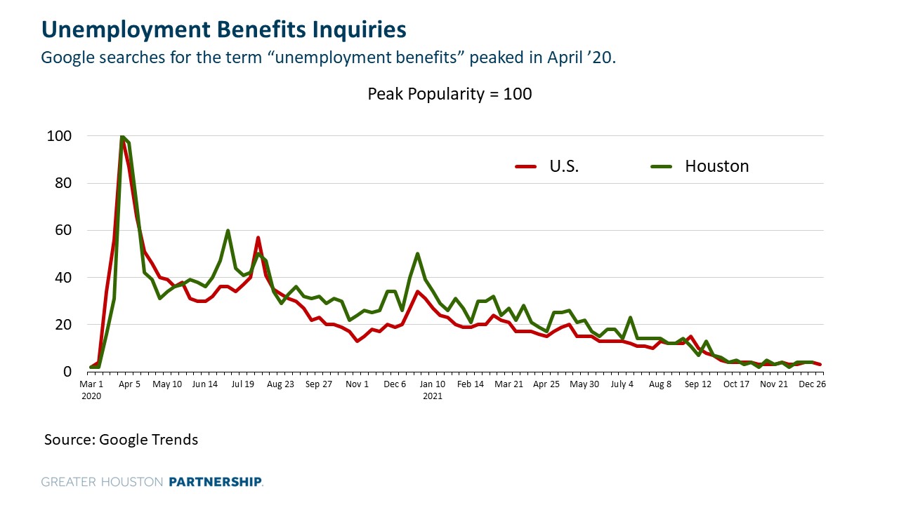 Google Searches for Unemployment Benefits.jpg