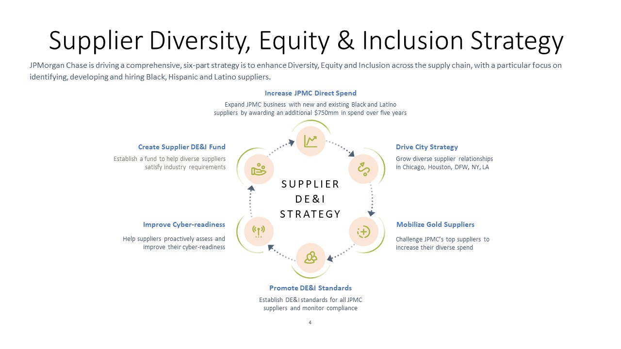 JPMC Supplier Diversity Equity Inclusion Strategy.jpg 