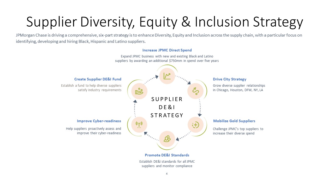 JPMC Supplier Diversity Equity Inclusion Strategy.jpg 