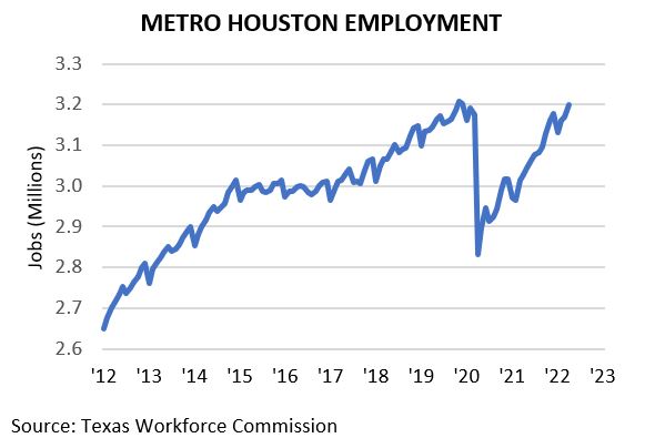 Metro Houston Employment