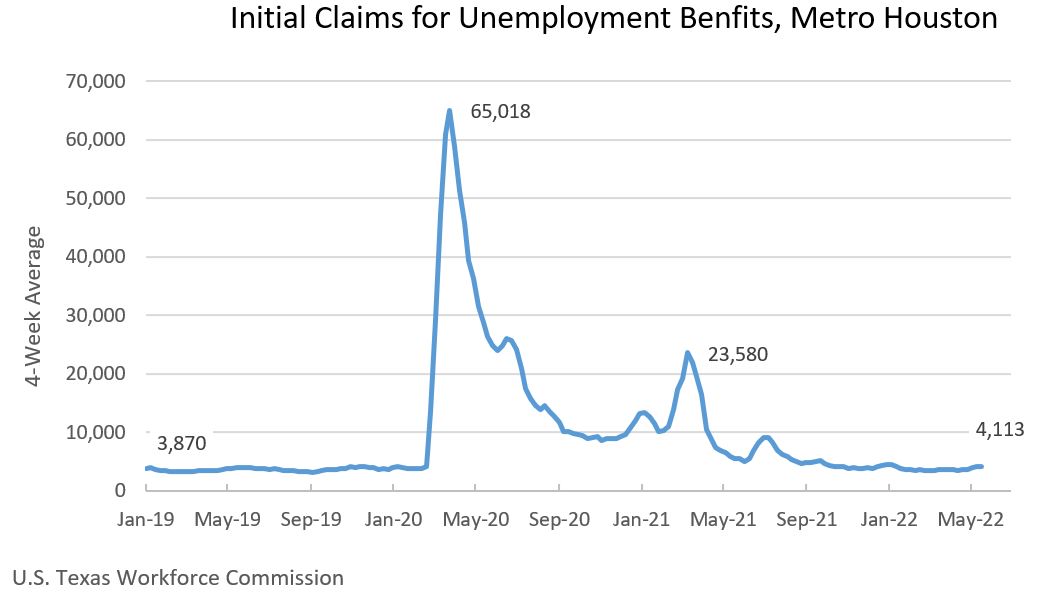 INITIAL CLAIMS FOR UNEMPLOYMENT BENEFITS
