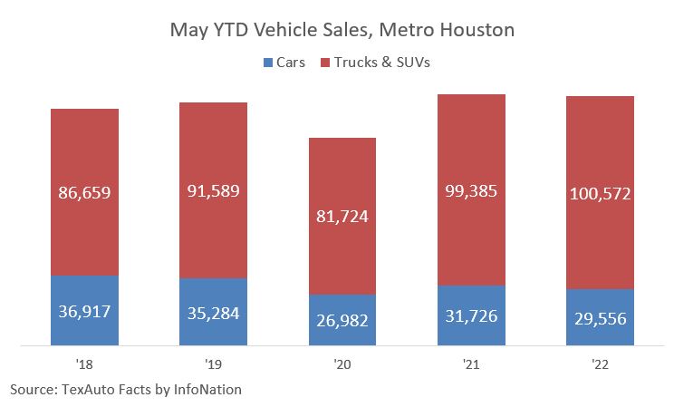 May Vehicle Sales