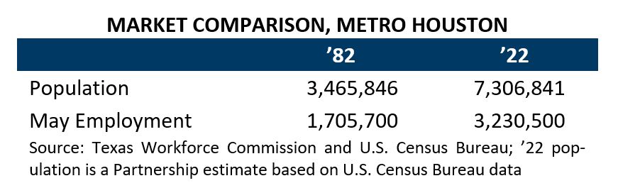 Market Comparison, Metro Houston