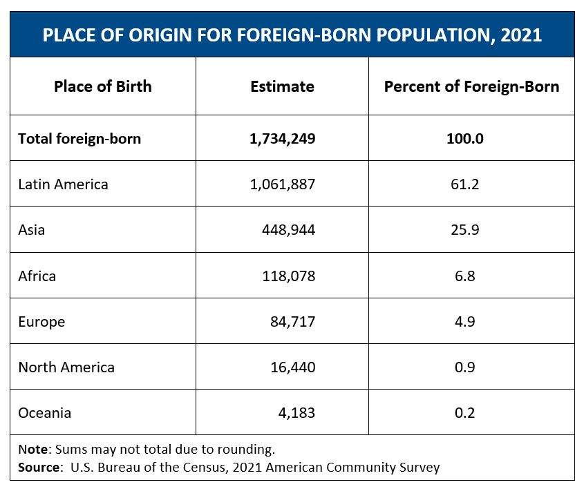 Place of Origin Table