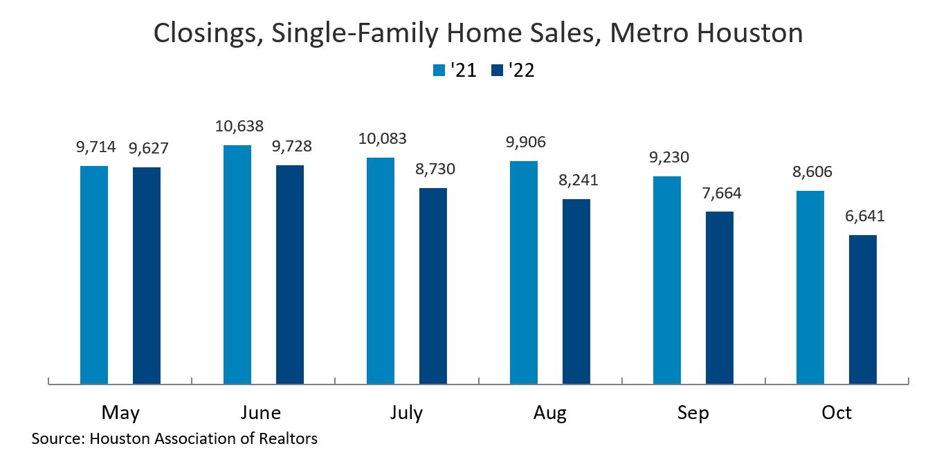 Closings, Single-Family Home Sales