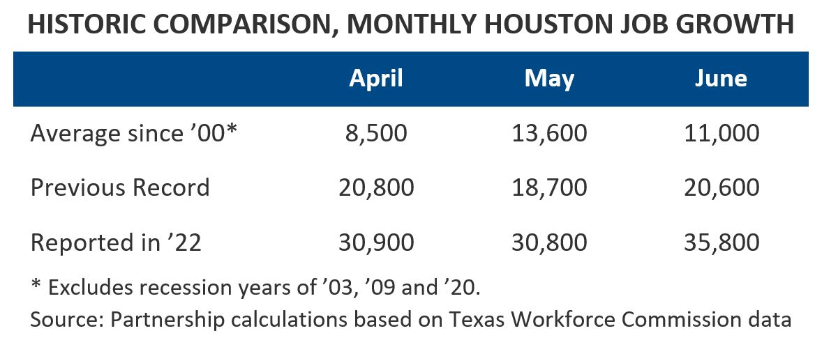 Historic Comparison, Monthly Job Growth