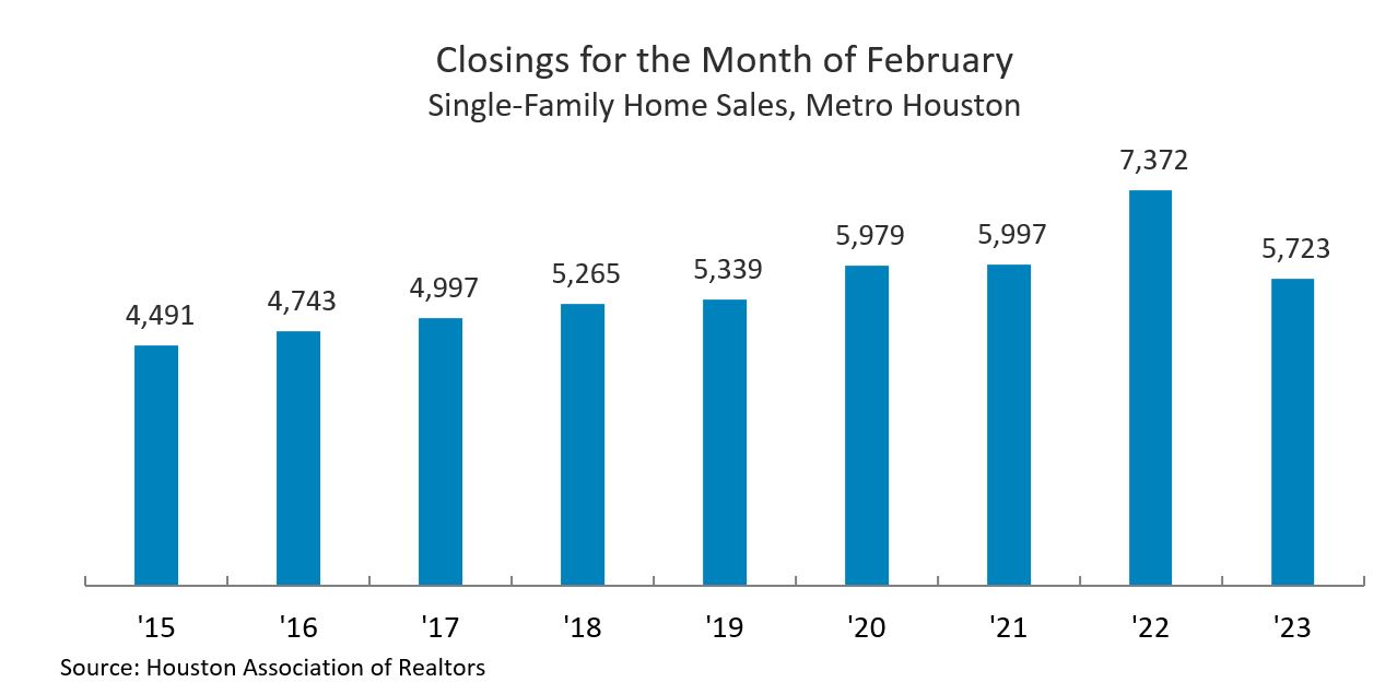 Closings, Single Family Home Sales