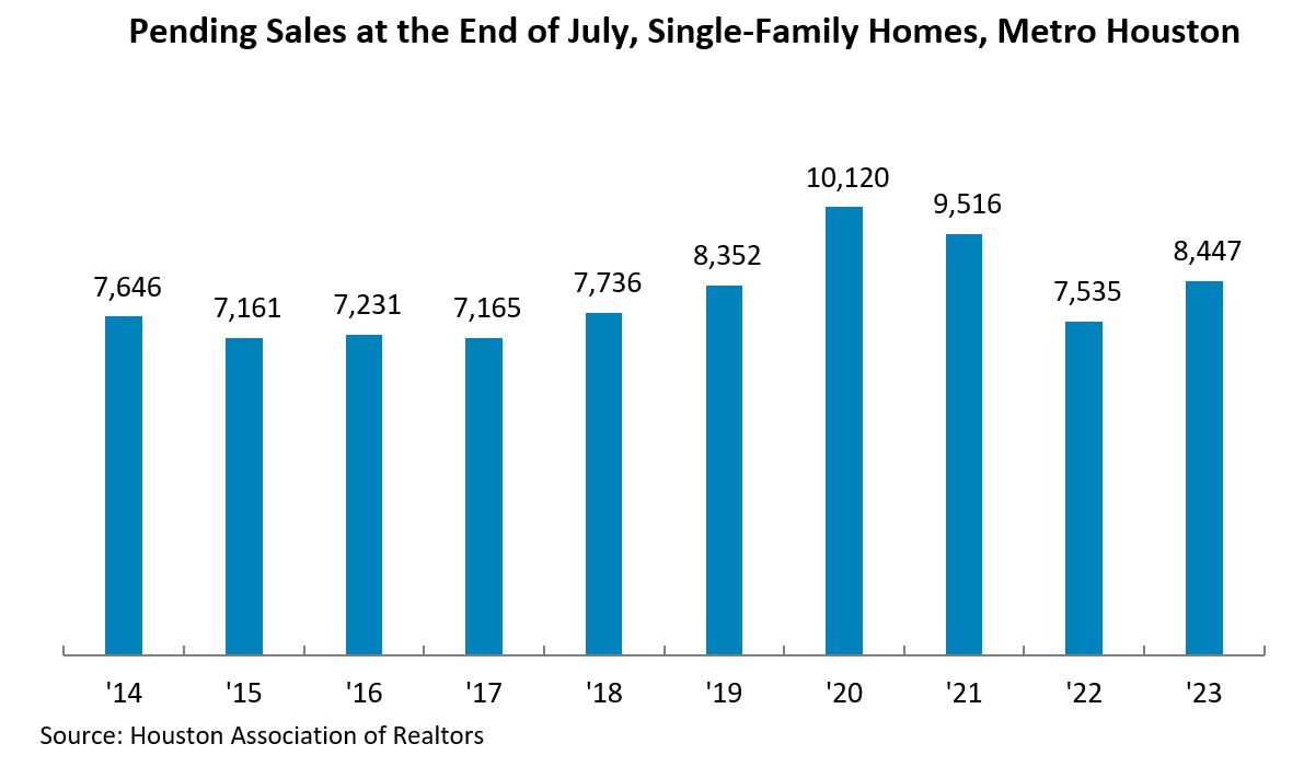 Pending Sales at Month's End