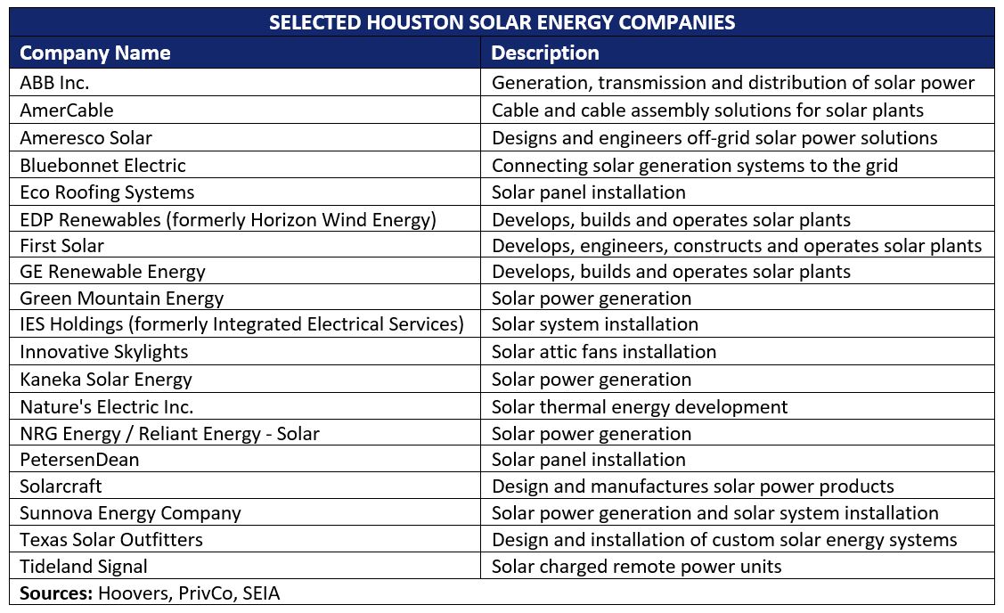 Solar Energy Companies